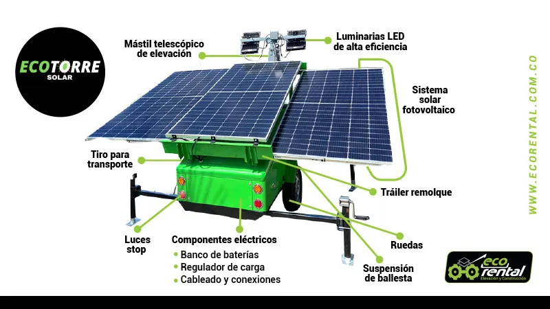 Torres solares moviles, venta, alquiler y renta colombia